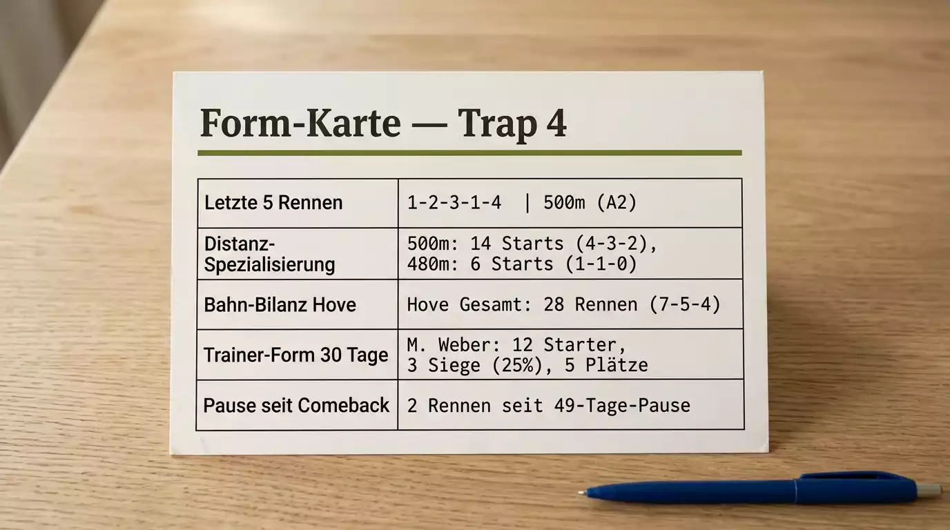 Form-Karte eines Greyhounds mit Distanz-, Trainer- und Bahn-Statistik